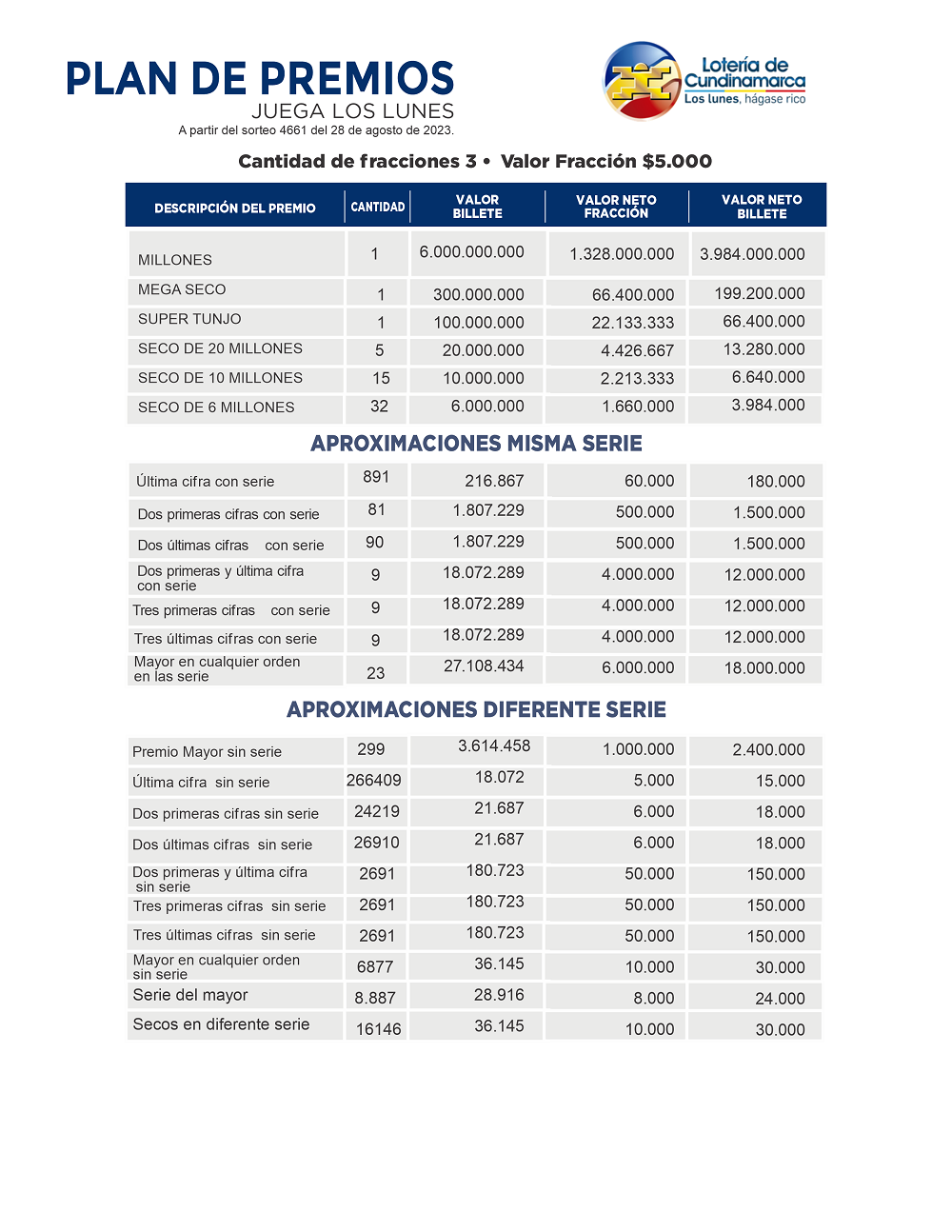 Planes de Premios Cundinamarca