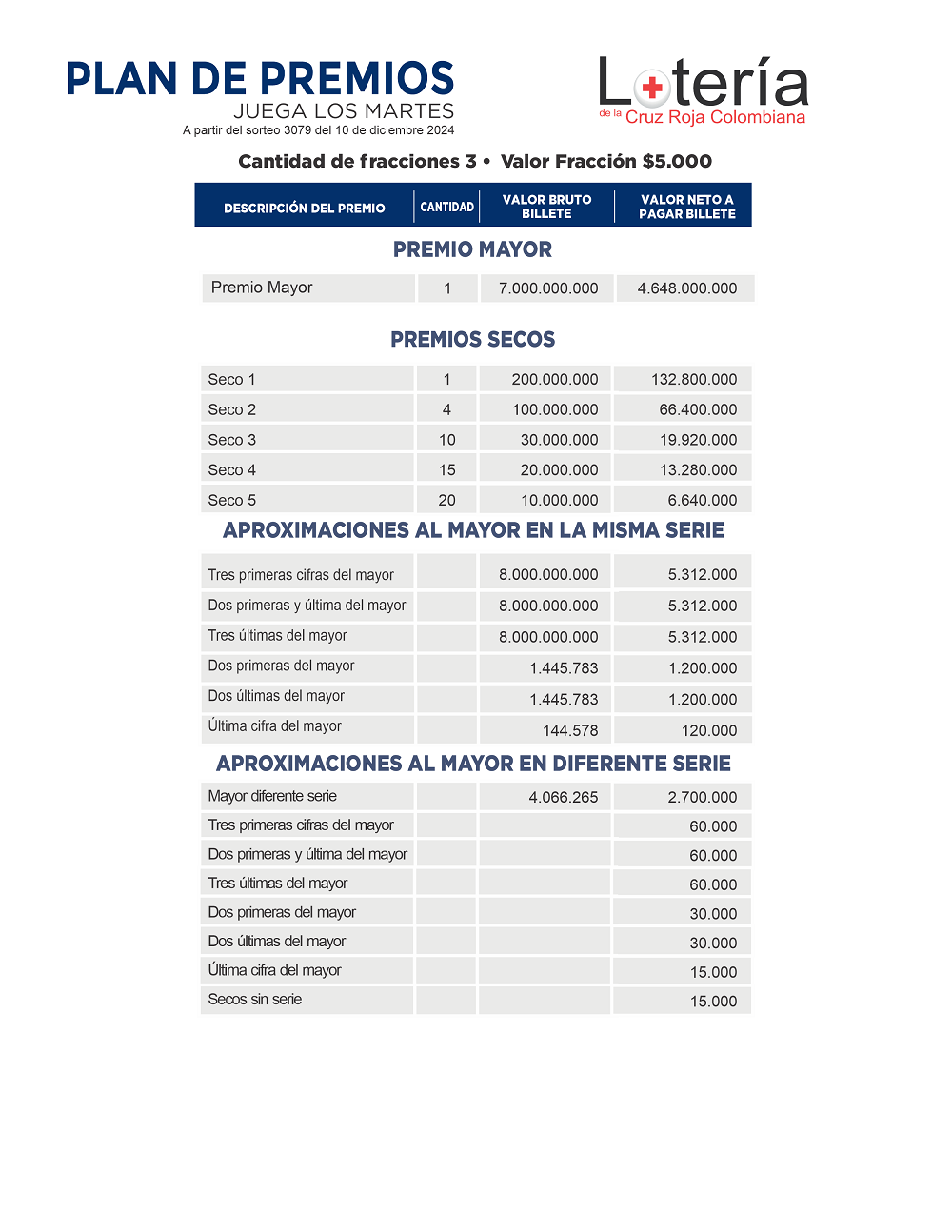 Planes de Premios Cruz Roja