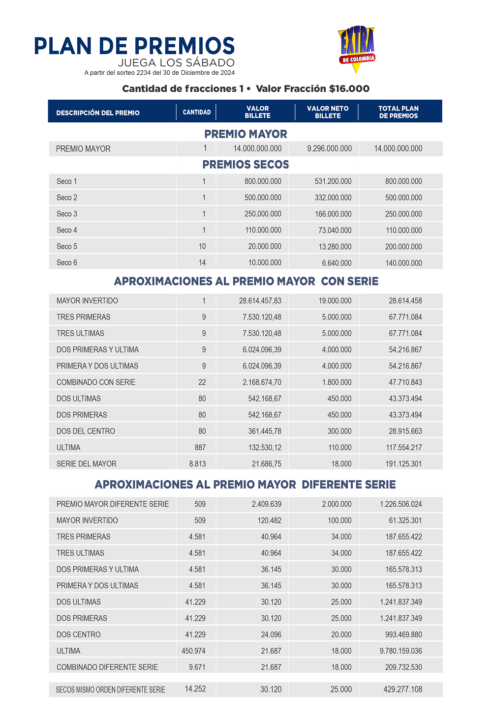 Planes de Premios Extra de Colombia