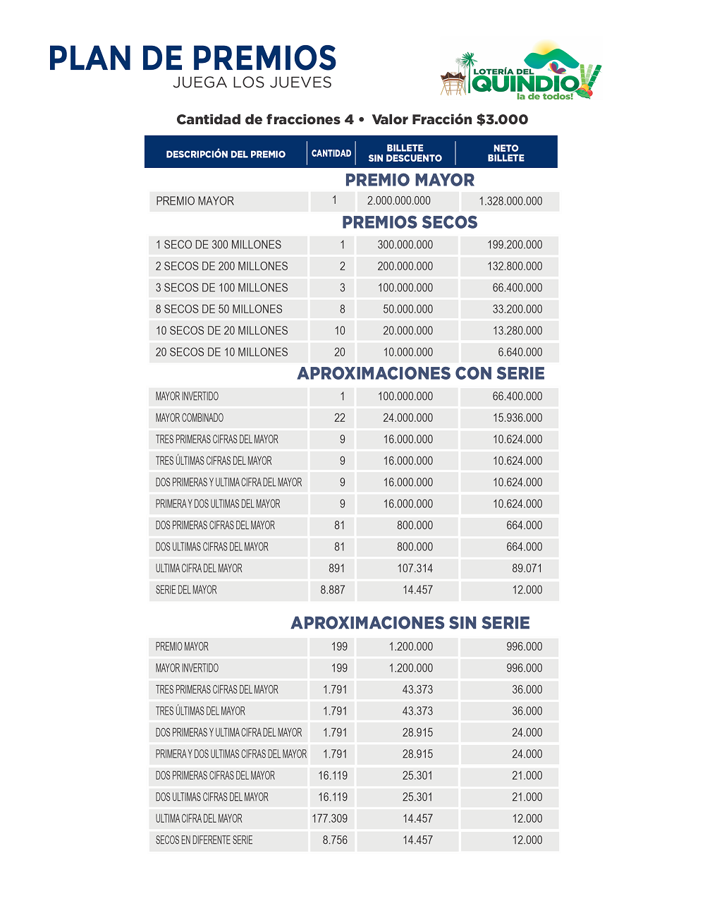 Planes de Premios Quindio