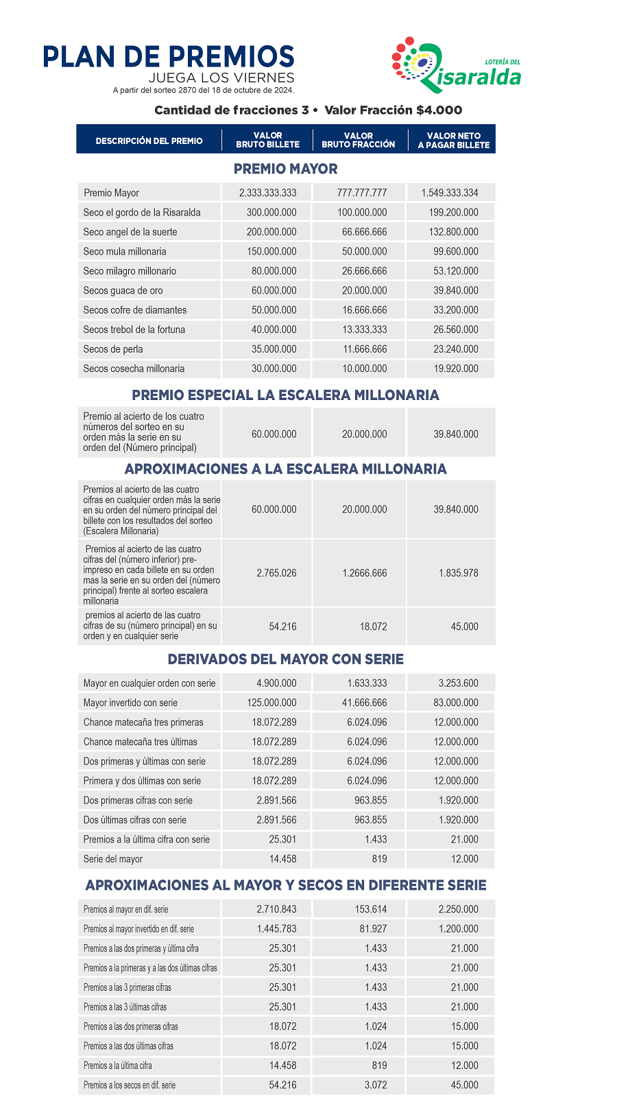 Planes de Premios Risaralda