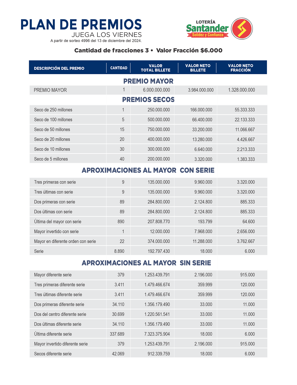 Planes de Premios Santander