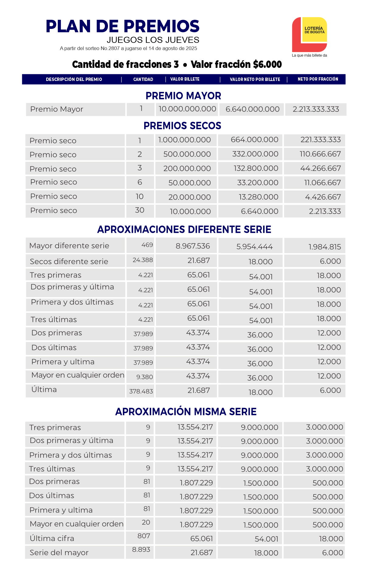 SIPAGA-LOTE-BOGOTA